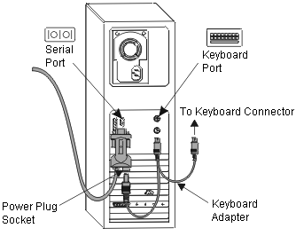 Serial Plug Keyboard Adaptor